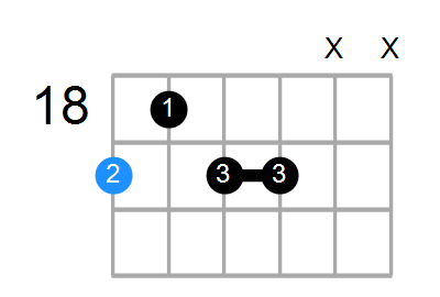 B7#9 Chord
